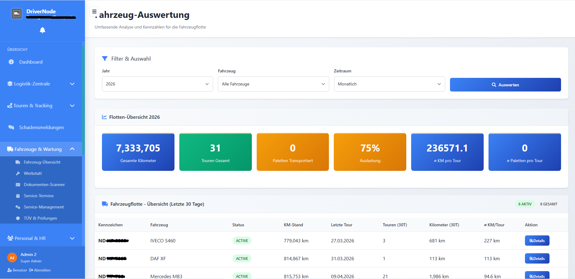Analytics und Fahrzeug-Auswertung im DriverNode Dashboard